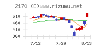 リンクアンドモチベーション