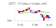 日東ベスト