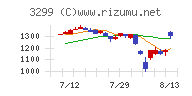 ムゲンエステート