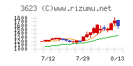 ビリングシステム