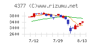 ワンキャリア