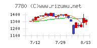 メニコン