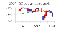 あじかん