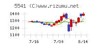 大平洋金属