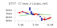 サンケン電気