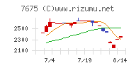 セントラルフォレストグループ