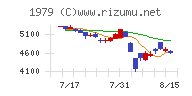 大気社