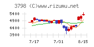 ＵＬＳグループ