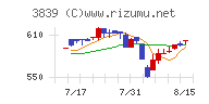 ＯＤＫソリューションズ