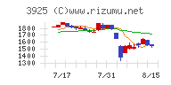 ダブルスタンダード