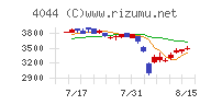 セントラル硝子