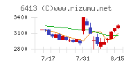 理想科学工業