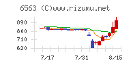 みらいワークス