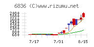 ぷらっとホーム