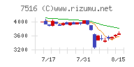 コーナン商事