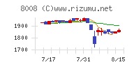 ４℃ホールディングス