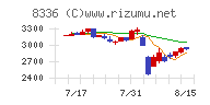 武蔵野銀行