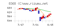 百五銀行