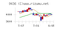 沖縄セルラー電話