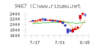 アルファポリス