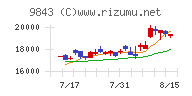 ニトリホールディングス