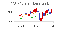 日本電技