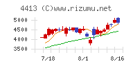 ボードルア