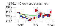 エンプラス