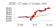 アバントグループ