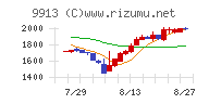 日邦産業