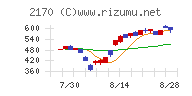 リンクアンドモチベーション