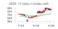 ウェルネット