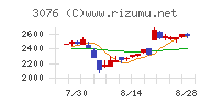 あい　ホールディングス