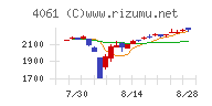 デンカ