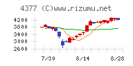 ワンキャリア