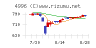 クミアイ化学工業