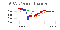 ベルシステム２４ホールディングス