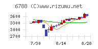 日本トリム