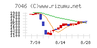 ＴＤＳＥ