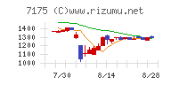 今村証券