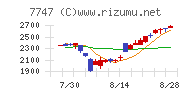 朝日インテック