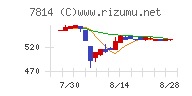 日本創発グループ