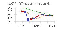 水戸証券