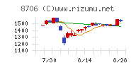 極東証券