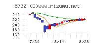 マネーパートナーズグループ