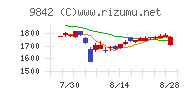 アークランズ