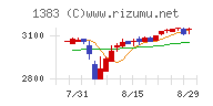 ベルグアース