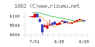 石油資源開発