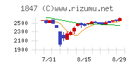 イチケン