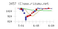 Ａｎｄ　Ｄｏホールディングス